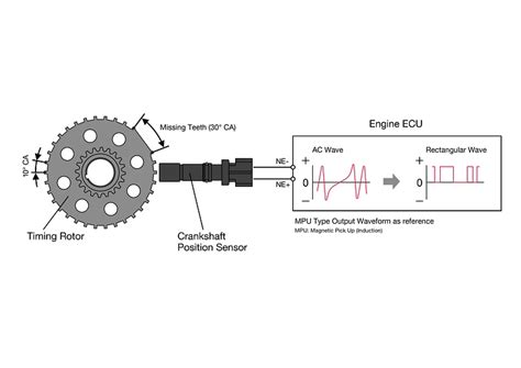 denso crankshaft position sensor|crankshaft sensor diagram.